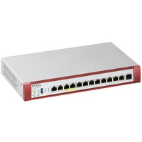 Zyxel USGFLEX500H-EU0102F, Cortafuegos